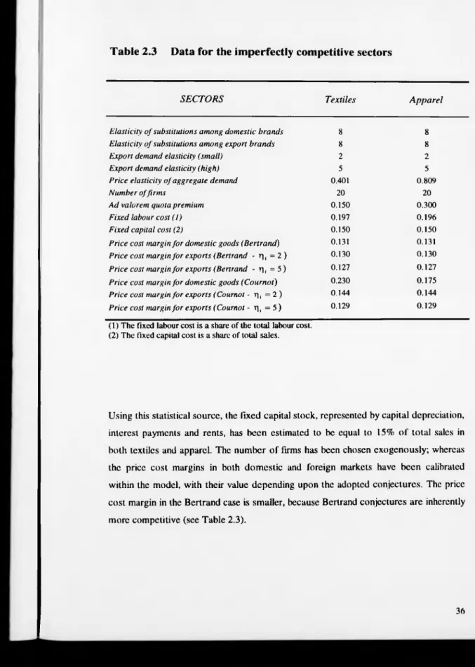 Table 2.3  Data for the imperfectly competitive sectors