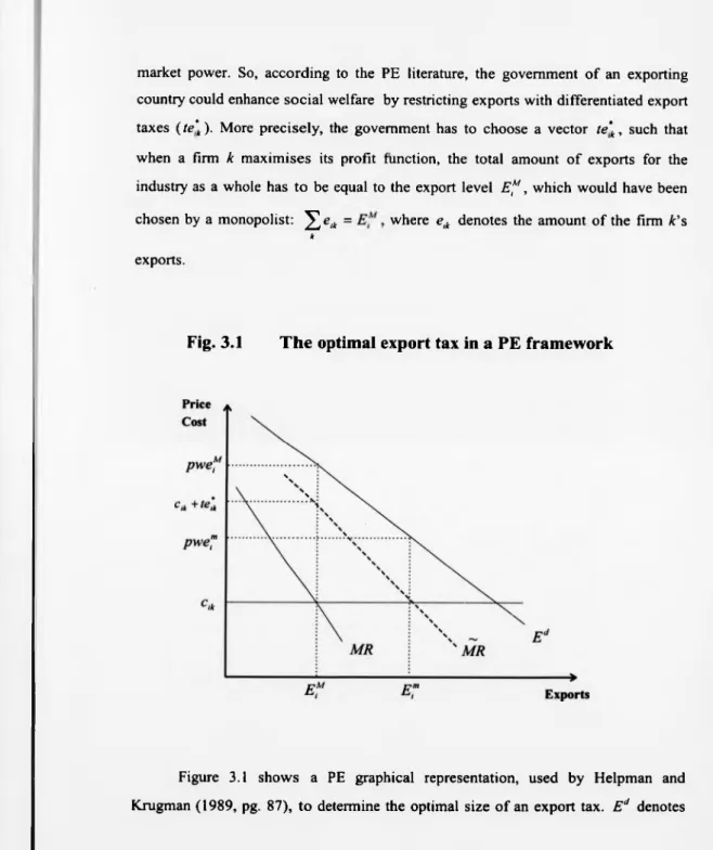 Fig. 3.1  The optimal export tax in a PE framework