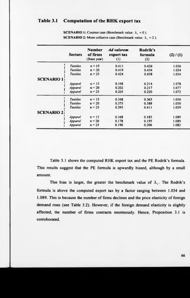 Table 3.1  Computation of the RHK export tax