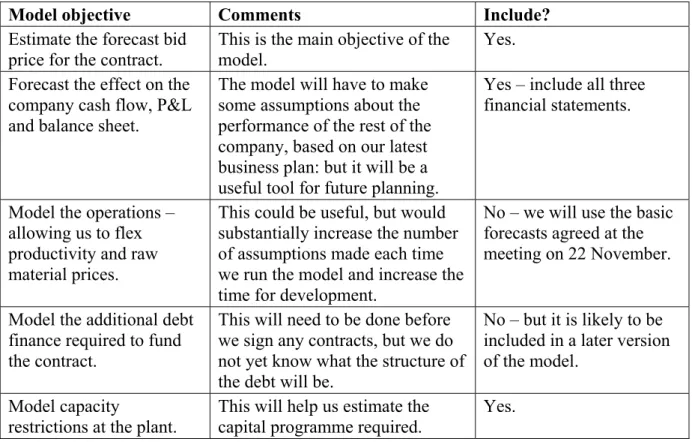 Figure 3: Example model ‘shopping list’ 