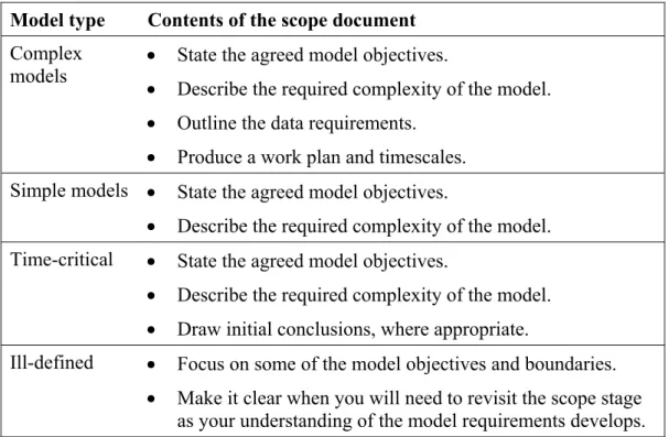 Figure 4: Outcomes from a scope 
