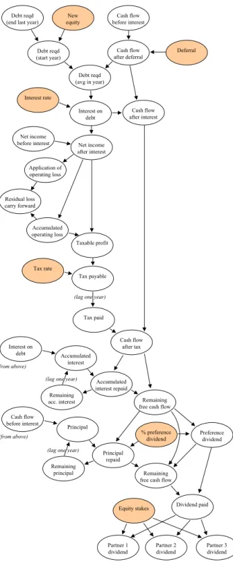 Figure 9: Example Bubble diagram (2) 