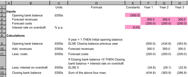 Figure 15: Example bank overdraft: the wrong way 