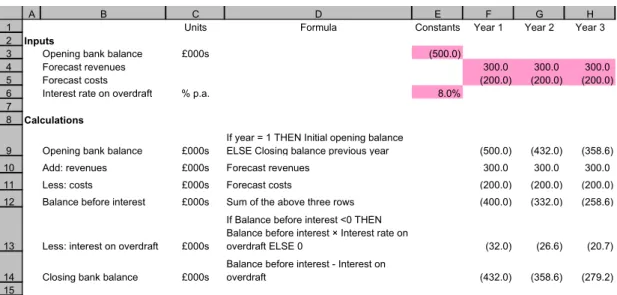 Figure 16: Example bank overdraft: the right way 