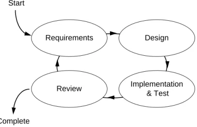 Figure 4  Iterative Lifecycle Model