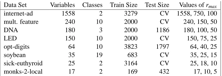 Table 5: Summary of data sets.