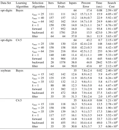 Table 8: Variable selection results using the naive Bayes and C4.5 learning algorithms.