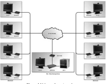 Figure 1 Videoconferencing scheme