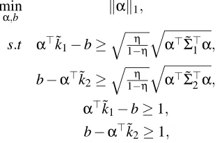 Figure 6: Plots of LOO error versus η for data sets D, C.