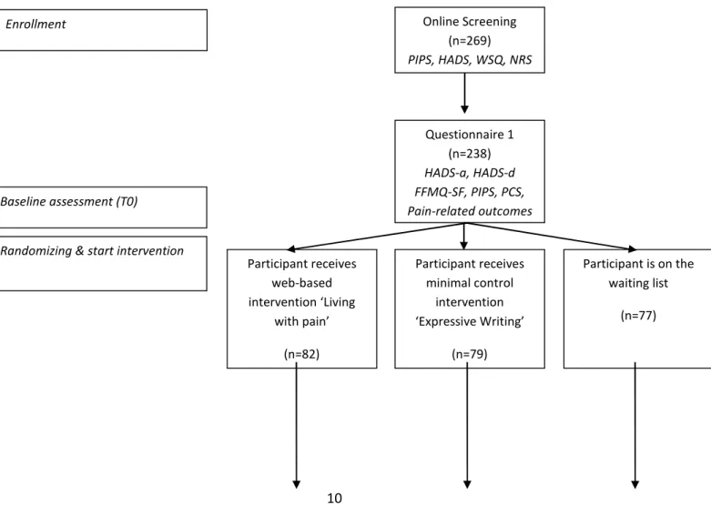 Figure 1. Patient flow in a randomized, controlled trial of acceptance and commitment therapy (ACT) 