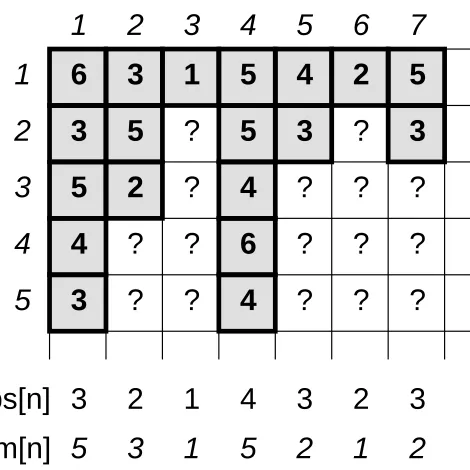 Figure 1: The cell in column n and row l in the array contains the value cond mut inf(n, nu[l]).The score of feature Xn at step k + 1 is the minimum over the k top-cells of column n.While the naive version evaluates the values of all cells in the ﬁrst k rows, the fast versioncomputes a partial score, which is the minimum over only the ﬁrst m[n] cells in column n.It does not update a feature score ps[n] if its current value is already below the best scoreof a column found so far in that iteration.