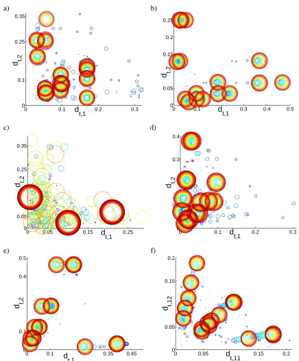 Figure 6: Examples of cycles from randomly generated matrices M. An image of M for each plotappears in Figure 7