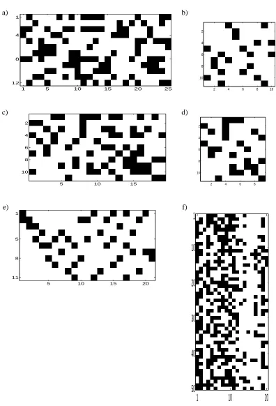Figure 7: The matrices M used to generate the plots in Figure 6. White indicates a value of 1, andblack indicates a value of -1