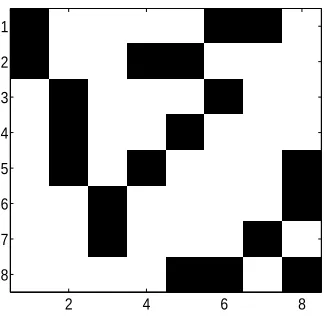 Figure 9: The image of the matrix M in (6). White indicates +1, black indicates -1. This matrix hasnatural symmetry.