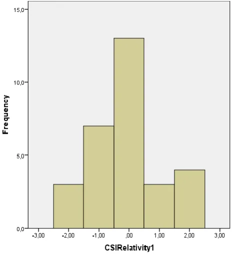 Table 2: Descriptive Statistics 