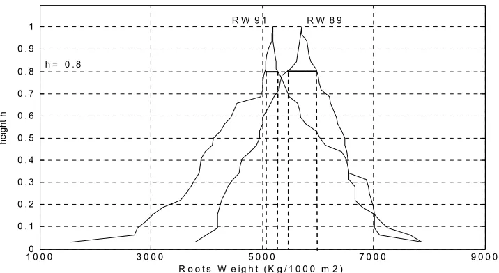 Figure 6: Generalized intervals of height h=0.8 which correspond to FINs RW89 and RW91