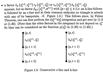 Figure 1.2: 2-triangle 