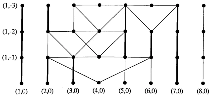 Figure 1.5: Example for a configuration 