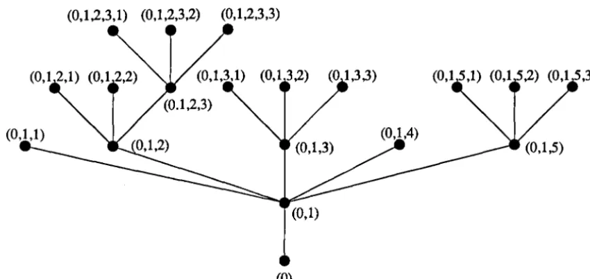 Figure 1.6: The labelled graph for the configuration in Figure 1.5 