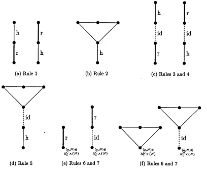 Figure 2.4: Patterns in reduced configurations that- give rise to the zero-operator 