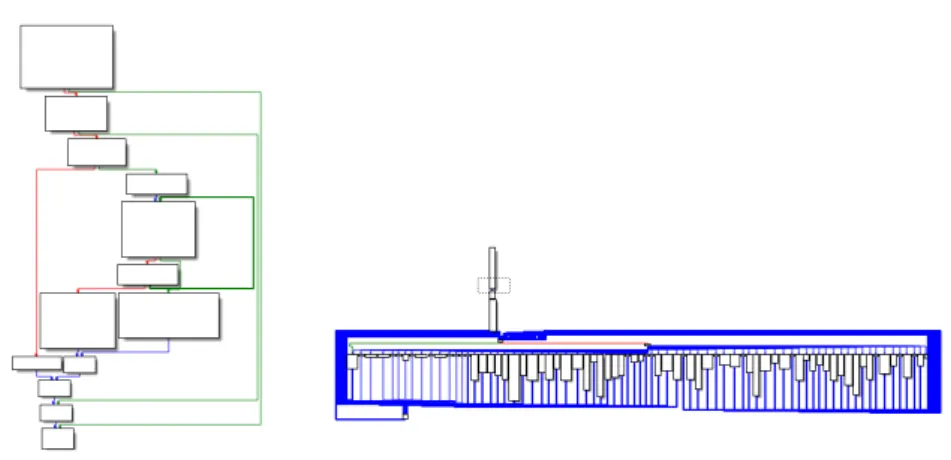 Figure 2.1: A control flow graph before and after code flattening