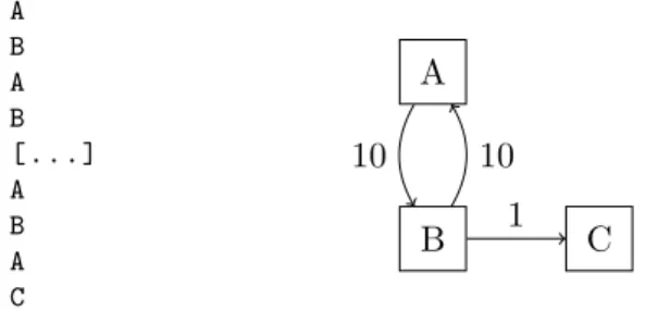 Figure 3.7: Example of visualization of the execution trace. Labels on the edges represent the number of edges between the two blocks.
