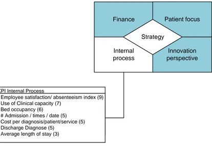 Figure 5 – Ideal BSC and ideal Internal Process KPI’s 