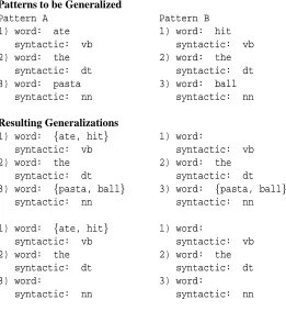 Figure 8: Generalization of a pair of patterns of equal length. For simplicity, the semantic con-straints are not shown, since they never have more than one generalization.