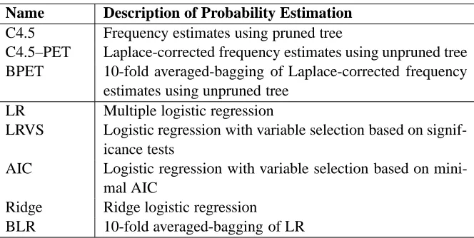 Table 2: Implementation Details
