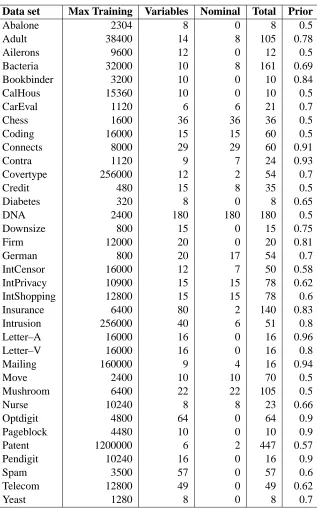 Table 1: Data sets
