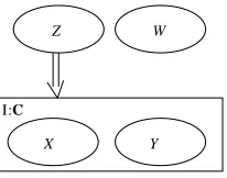 Figure 8: The ﬁgure depicts a possible way to describe knowledge about the structure of the do-main