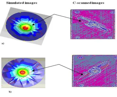 Figure 4-7: Comparison of 8-Ply laminate impacted by impact nose 2.1 mm. 