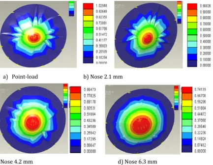 Figure 4-10: Images show damage in red colour  