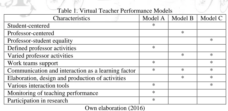 Table 1. Virtual Teacher Performance Models Characteristics 
