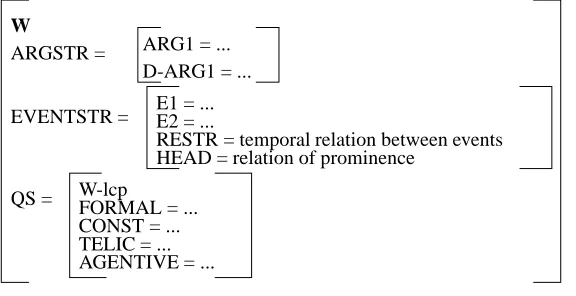 Figure 1: Lexical entry in GL