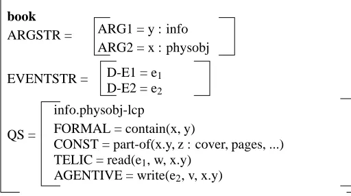 Figure 2: Lexical representation of book