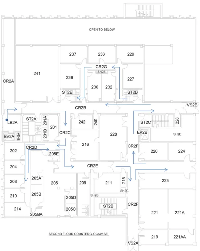 Figure 2: Second Floor Counterclockwise Example 