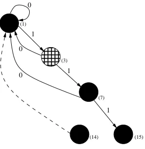 Figure 5: The result of redirecting the transition leading from the parent node of node 6 to the rootnode (node 1).