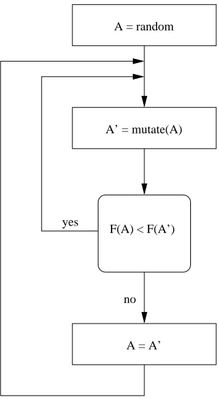 Figure 9: Flowchart of Tomita 1992 hill-climbing algorithm.