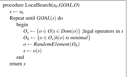 Figure 8: The GSHC* scheduler algorithm.