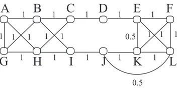 Figure 1: A TSP instance.