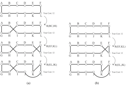 Figure 2: Applying iterative repair to a TSP instance. Figure (a) shows the sequence leading to an optimaltour