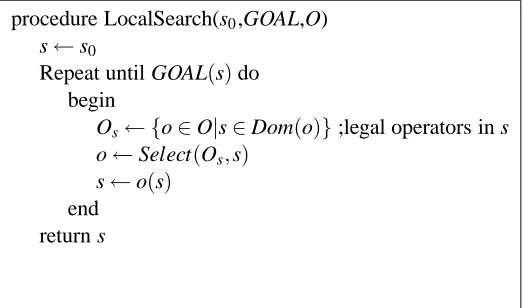 Figure 3: A general scheme for local search.