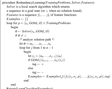 Figure 5: The learning algorithm.