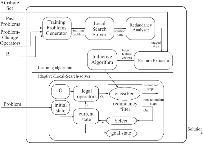 Figure 6: System description scheme.