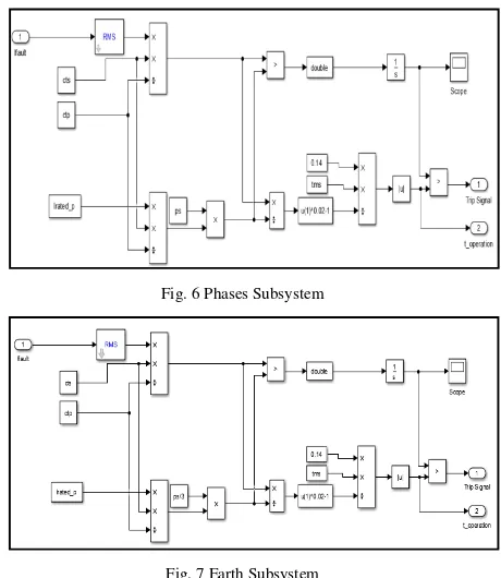 Fig. 6 Phases Subsystem 