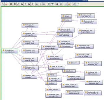 Figure 8  The techniques of conflict resolution  4. 1. Pilot implementation  