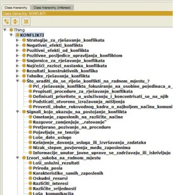 Figure 3  The required knowledge 
