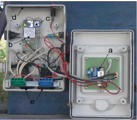 Fig. 2. Inside view of the WIU. (a) Radio modem ZigBee. (b)  GPRS module. 