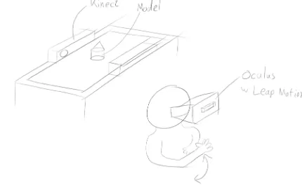 table and the physical model is that the physical 
